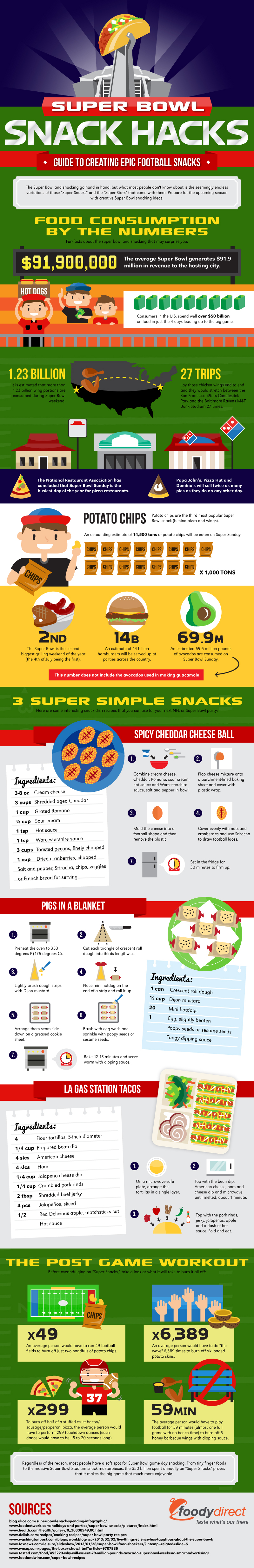 Football & Food Infographic by FoodyDirect