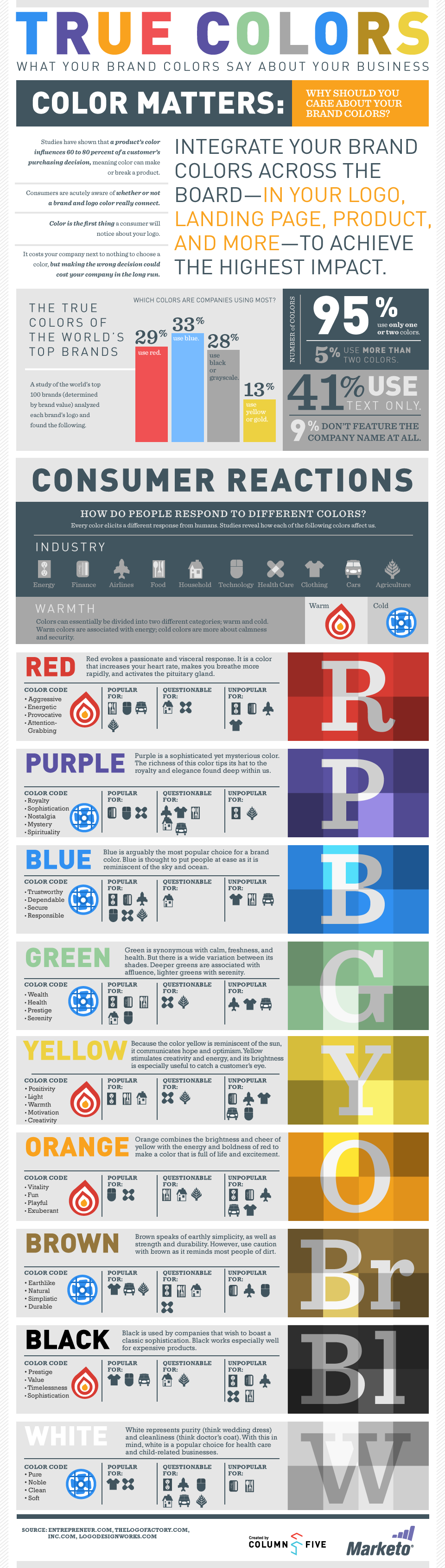 True Colors - what your brand colors say about your business